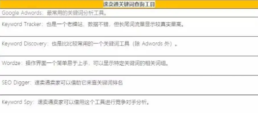 外贸关键词万能生成表，全方位解析外贸行业热门词汇，外贸关键词教程视频