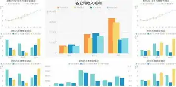 数据透视表高效转图表，揭秘数据可视化新技巧，数据透视表怎么做图表的