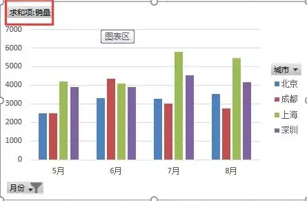 数据透视表高效转图表，揭秘数据可视化新技巧，数据透视表怎么做图表的