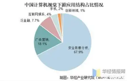 计算机视觉行业，未来就业前景广阔，知乎热议如何把握机遇，计算机视觉就业前景如何知乎文章