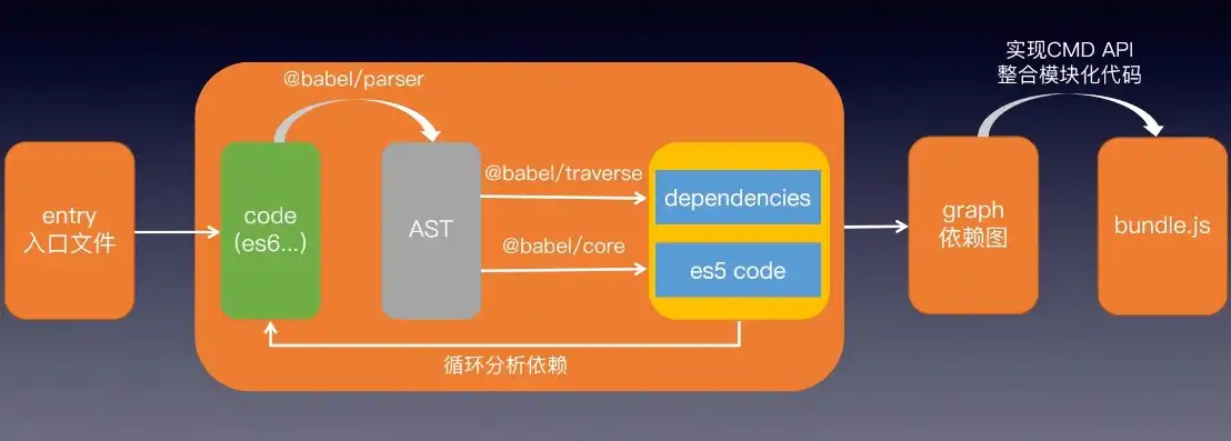 深入剖析PHPcms网站源码，架构解析与优化技巧，官方网站php源码