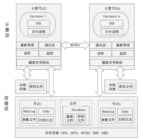 关系型数据库中关系的内涵与外延解析，关系型数据库中所谓的关系是指什么