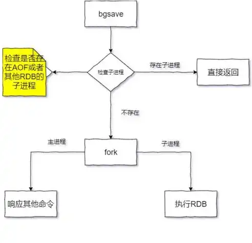 关系型数据库中关系的内涵与外延解析，关系型数据库中所谓的关系是指什么