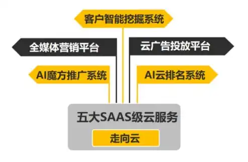 郑州网站优化公司，助力企业提升网络竞争力，打造高效营销策略，郑州网站优化公司有哪些