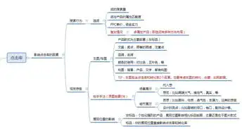 深度解析，如何有效提升转化率较低的关键词转化效果？转化率低的关键词怎么优化