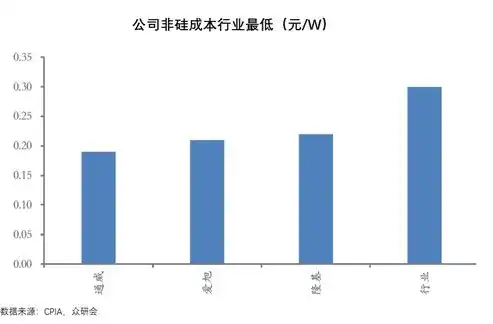 深度解析，2023年储存芯片上市公司龙头股票排名及投资策略，储存芯片上市公司龙头股票排名榜