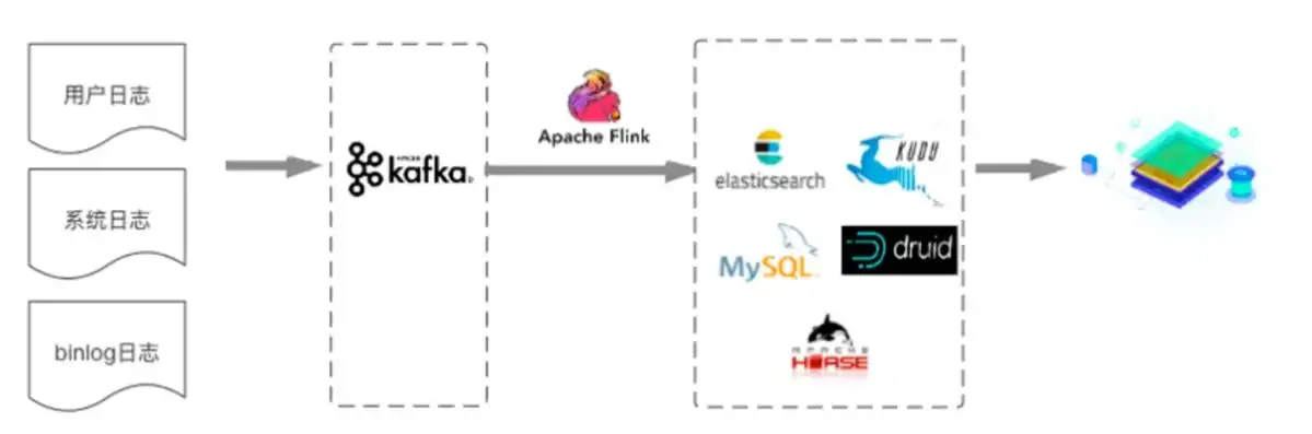 Elasticsearch与MySQL，两大数据库的全面对比解析，es与mysql