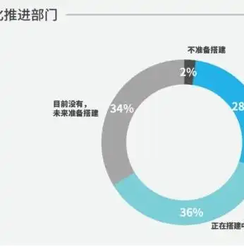 电商网站，数字化时代的购物新体验——揭秘其魅力与优势，电商网站搭建