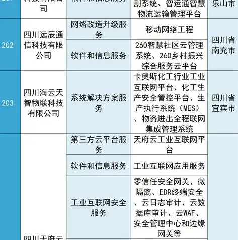 资源池架构在多场景下的灵活运用与优化策略，资源池架构以使用一个或多个资源池为基础