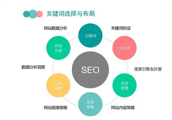 深度解析罗湖SEO，如何打造高效关键词策略，提升网站排名