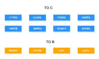 企业网站制作全攻略，从零开始打造专业形象，如何制作企业网站链接