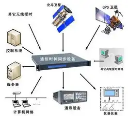 深入解析wdcp ntp服务器，功能、配置与优化，ntp 服务端配置