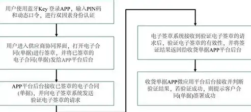 双因素认证在电子支付安全中的关键作用解析，什么是双因素认证在电子支付中的作用?