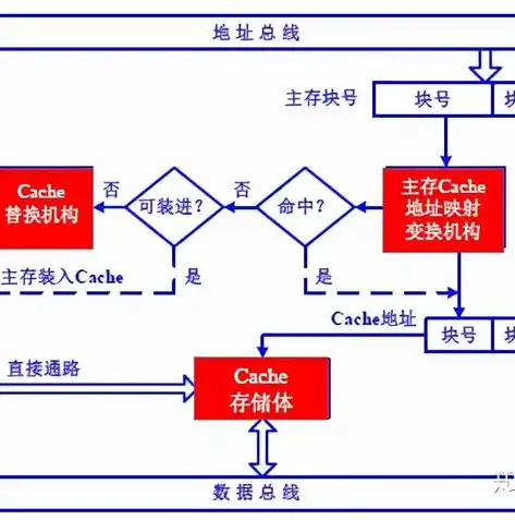 揭秘微型计算机中cache的作用，提升性能的关键技术解析，在微型计算机中cache是什么