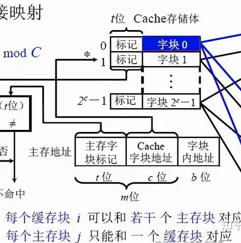 揭秘微型计算机中cache的作用，提升性能的关键技术解析，在微型计算机中cache是什么