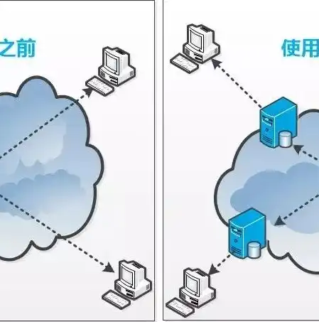 揭秘微型计算机中cache的作用，提升性能的关键技术解析，在微型计算机中cache是什么