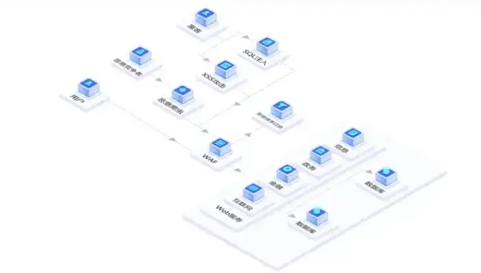 深入解析文件上传网站源码，揭秘其核心功能与安全防护机制，文件传输网站源码