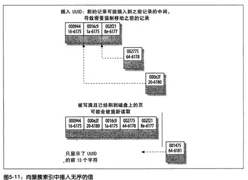 深度解析索引数据结构，类型、原理与应用，索引的数据结构有哪些