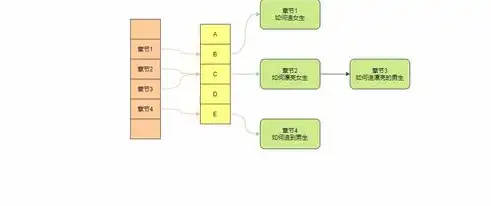 深度解析索引数据结构，类型、原理与应用，索引的数据结构有哪些