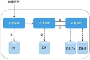 揭秘金融排名类网站源码，打造权威金融数据平台的核心技术解析，金融网站排行