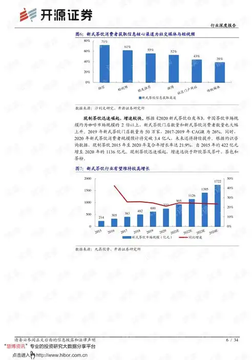 深度解析，食品行业网站源码全解析，助您轻松搭建专业食品平台，食品 网站源码查询