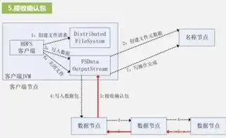 揭秘大数据，原理探析与应用关键技术解析，大数据的原理与应用关键技术有哪些