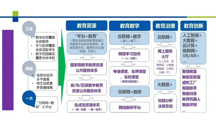 构建智慧校园新篇章——我校网站建设全新升级，学校网站建设计划