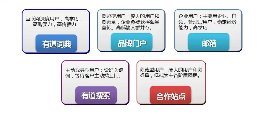 门户网站，互联网时代的门户之窗，解读其内涵与功能，门户网站有哪些