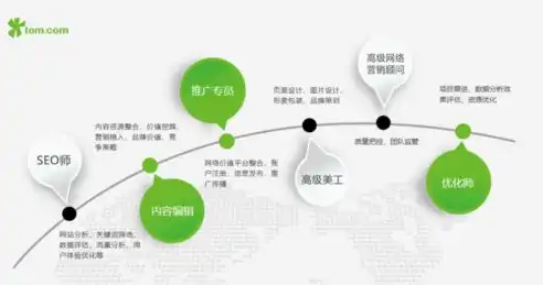 朝阳SEO优化攻略，全方位提升网站排名，助力企业腾飞，朝阳区seo怎样