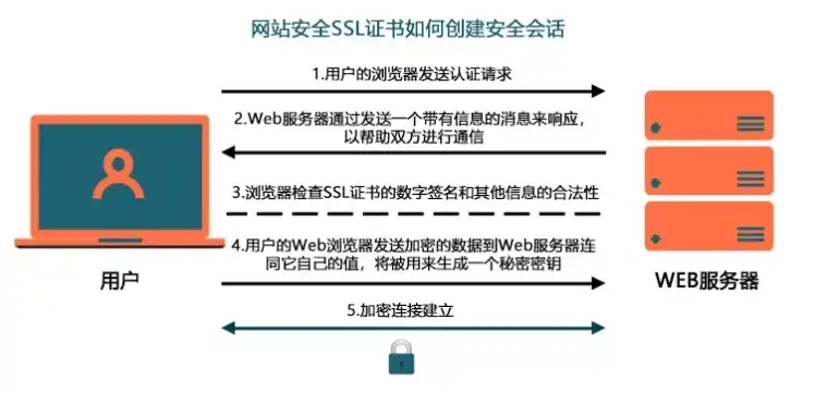 服务器域名证书到期，应对策略与安全防护措施全解析，域名证书过期