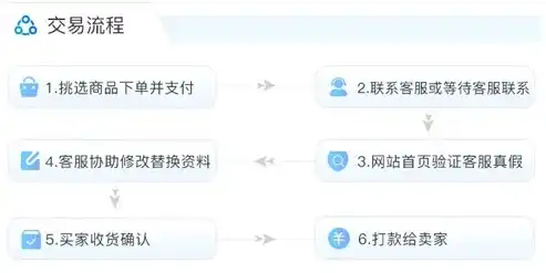 网站源码交付指南，高效、安全、便捷的交付流程详解，网站源码使用教程