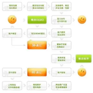 网站源码交付指南，高效、安全、便捷的交付流程详解，网站源码使用教程