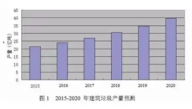 建筑垃圾资源化利用发展模式解析，产业涵盖范围的分类与探索，建筑垃圾资源化的应用可行性报告