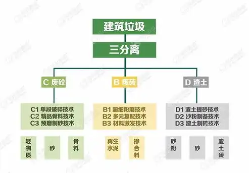 建筑垃圾资源化利用发展模式解析，产业涵盖范围的分类与探索，建筑垃圾资源化的应用可行性报告