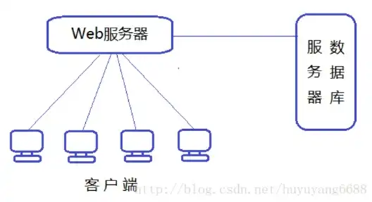 深入剖析医院网站源码ASP，技术架构、功能模块与应用价值，医院网站制作