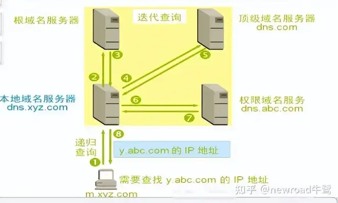 深度解析，如何查看服务器域名解析，掌握域名解析技巧，如何查看服务器域名解析信息