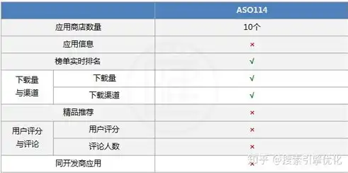 ASP技术深度解析，关键词优化策略与实战技巧，aso关键词搜索优化