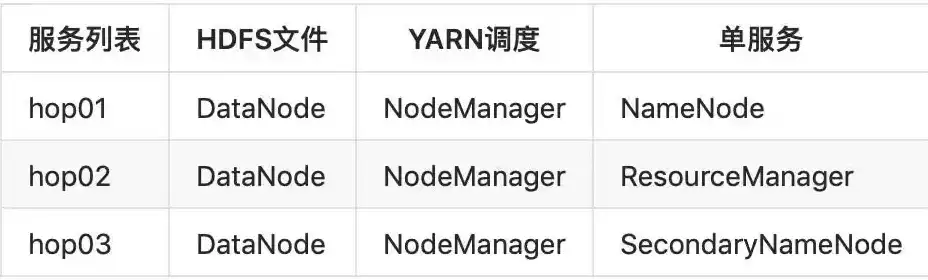 Hadoop完全分布式集群搭建全攻略，从入门到精通，hadoop分布式集群搭建实验报告