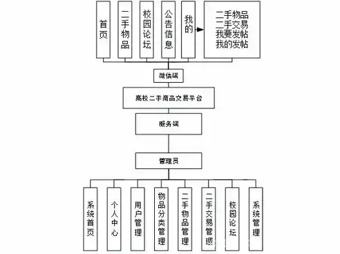 深入解析ASP政府单位网站源码程序，构建高效、专业的信息发布平台，政府部门网站代码