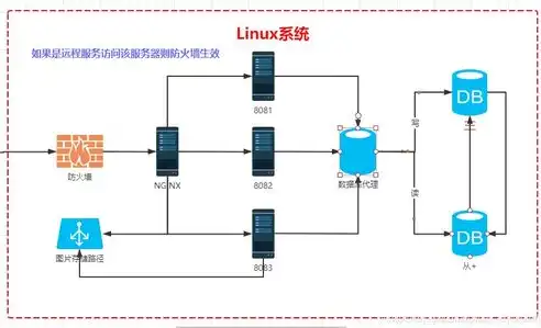 深入解析数据库负载均衡，原理、策略与实践，数据库负载均衡