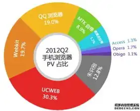 镇江网络SEO，助力企业提升在线竞争力，抢占市场份额！，镇江网络营销