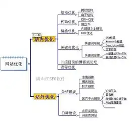 SEO优化全流程解析，从关键词研究到网站优化策略，总结一下seo的流程