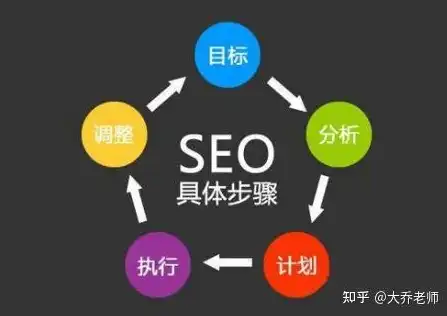 SEO优化全流程解析，从关键词研究到网站优化策略，总结一下seo的流程