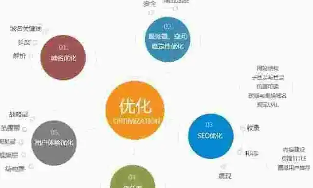 SEO云优化策略全解析，助力网站快速提升排名，打造高效流量转化，seo云优化方法