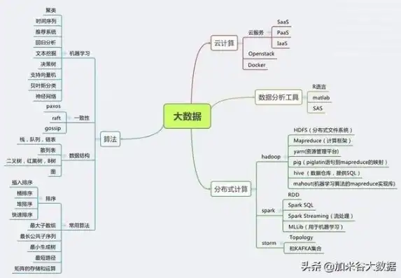 数据挖掘工程师的技能树，全方位掌握必备知识体系，数据挖掘工程师需要学什么课程