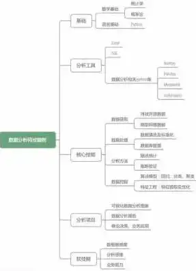 数据挖掘工程师的技能树，全方位掌握必备知识体系，数据挖掘工程师需要学什么课程