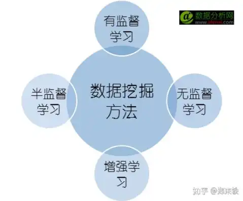 数据挖掘工程师的技能树，全方位掌握必备知识体系，数据挖掘工程师需要学什么课程