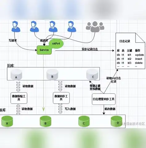 深入解析MySQL数据迁移至另一台电脑的完整攻略，mysql数据迁移到另一台电脑