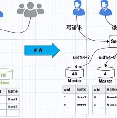 深入解析MySQL数据迁移至另一台电脑的完整攻略，mysql数据迁移到另一台电脑