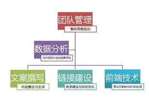 关键词数量优化策略，探索最佳关键词设置数量，提升SEO效果，关键词 keyword